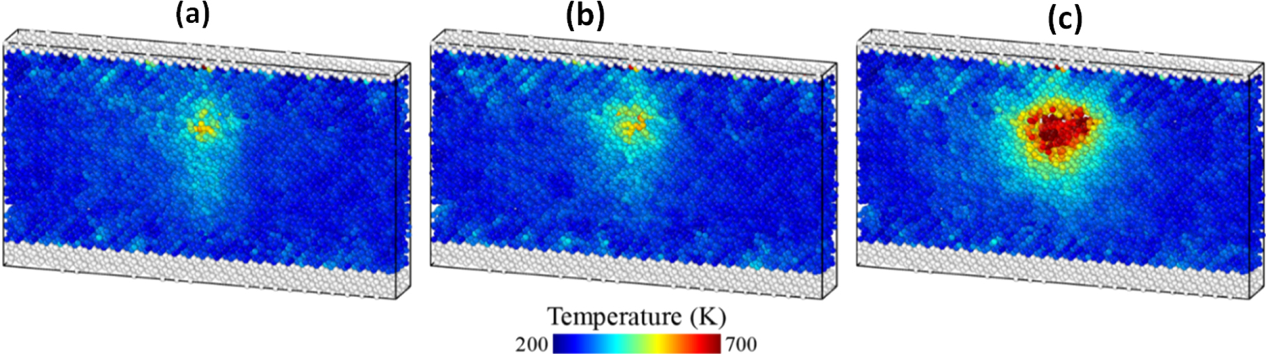 The mechanism underlying silicon oxide based resistive random-access ...
