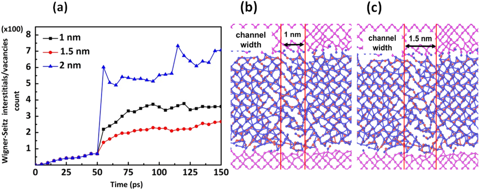 The mechanism underlying silicon oxide based resistive random-access ...