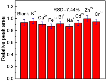 Rapid and ultrasensitive surface-enhanced Raman spectroscopy detection ...