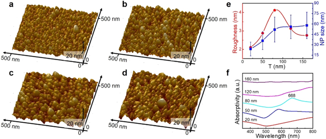 Rapid and ultrasensitive surface-enhanced Raman spectroscopy detection ...