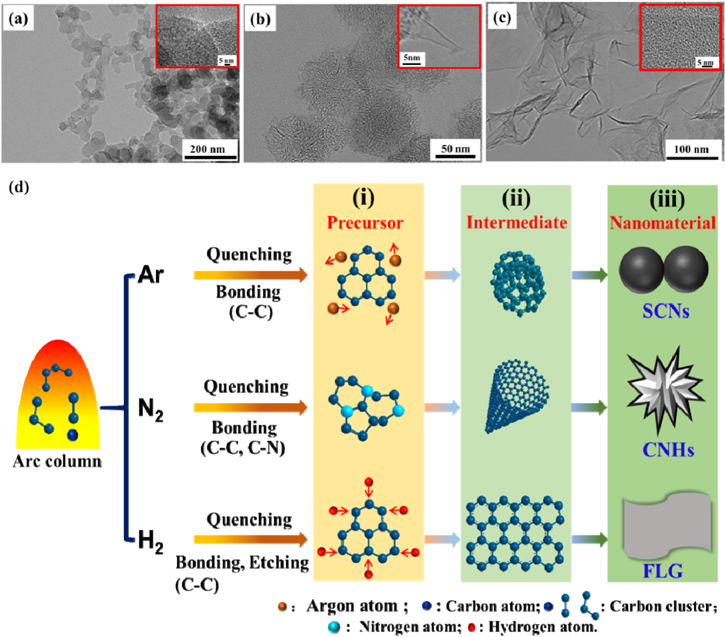 Toward materials-by-design: achieving functional materials with ...