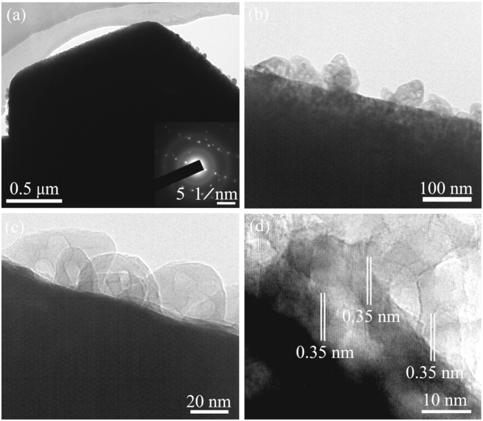 Facet-dependent decoration of TiO2 mesocrystals on TiO2 microcrystals ...