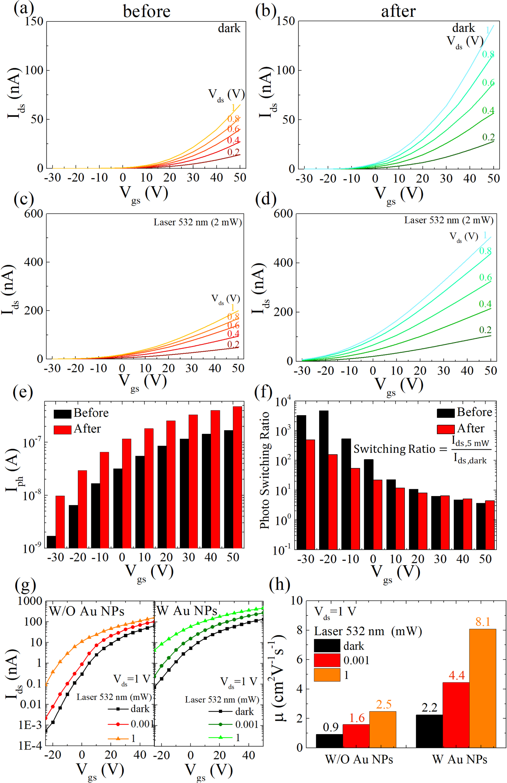 Sns2 Transistor Remarkable improved photoelectric performance of SnS2 field-effect ...