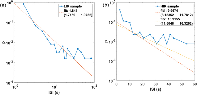 Complex electrical spiking activity in resistive switching ...