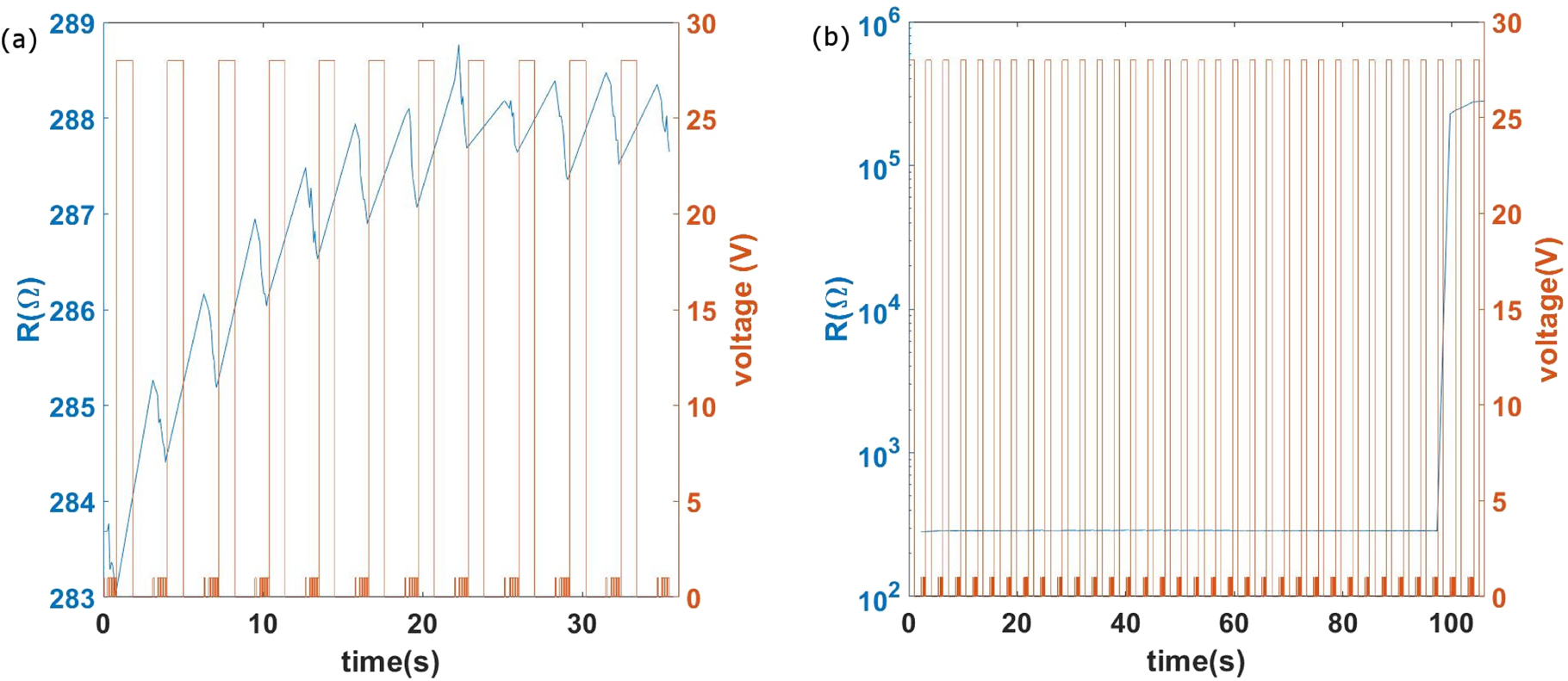Complex electrical spiking activity in resistive switching ...