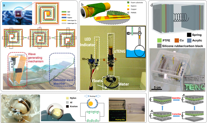 Environmental energy harvesting based on triboelectric nanogenerators ...