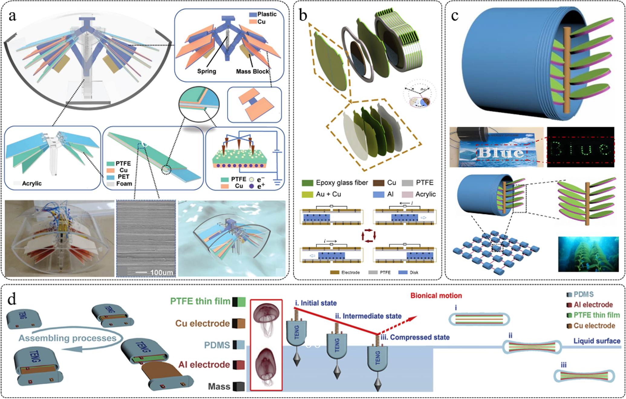 Environmental energy harvesting based on triboelectric nanogenerators ...