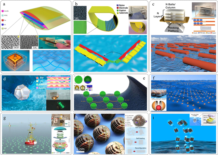 Environmental energy harvesting based on triboelectric nanogenerators ...