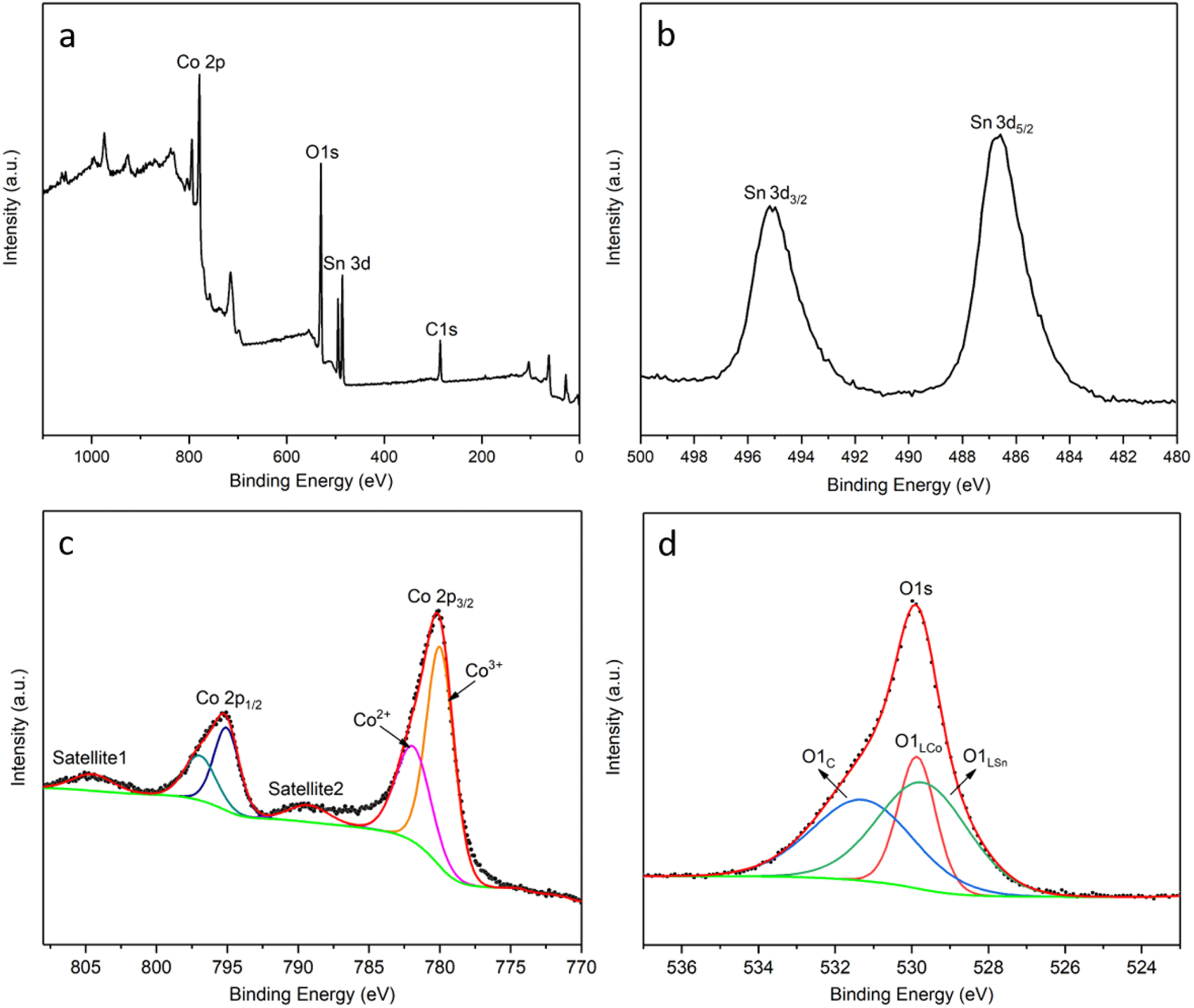 Ultrasensitive xylene gas sensor based on flower-like SnO2/Co3O4 ...