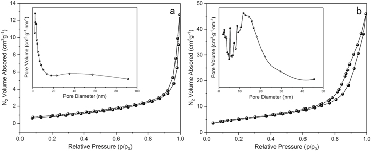Ultrasensitive xylene gas sensor based on flower-like SnO2/Co3O4 ...