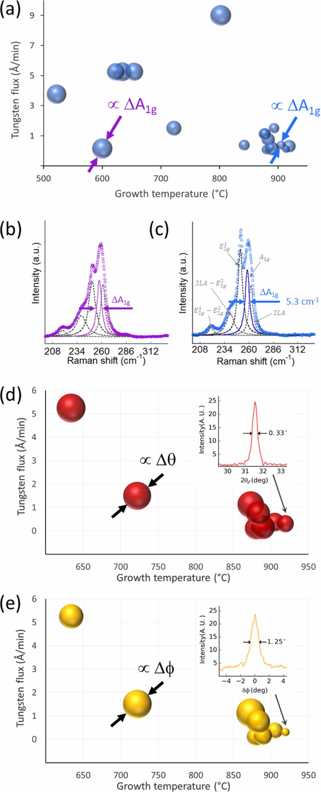New approach for the molecular beam epitaxy growth of scalable WSe2 ...