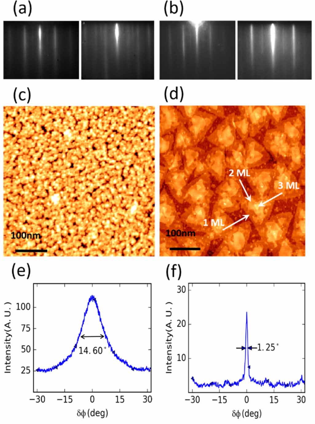 New approach for the molecular beam epitaxy growth of scalable WSe2 ...