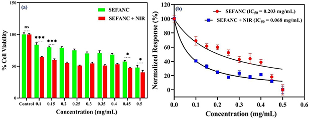Development of luminescent atacamite nanoclusters for