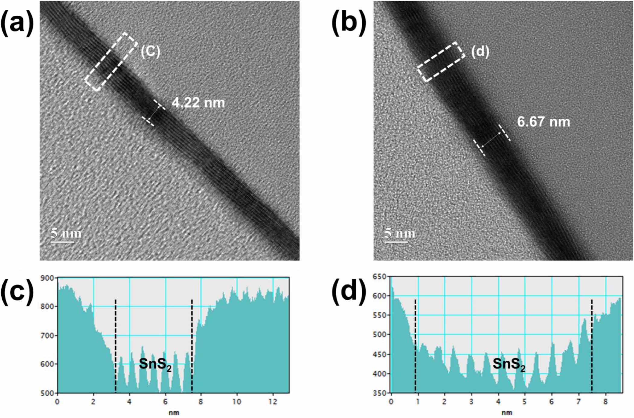 Investigation of the growth of few-layer SnS2 thin films via atomic ...