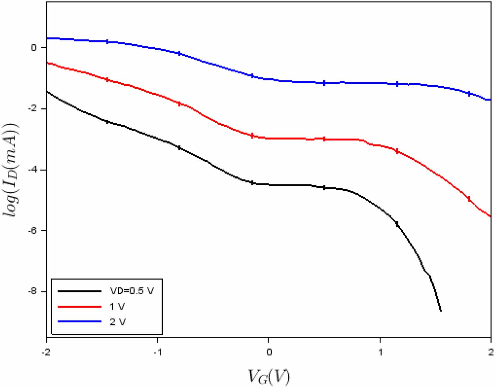 Graphene bandgap induced by ferroelectric HfO2 doped with Zr (HfZrO ...