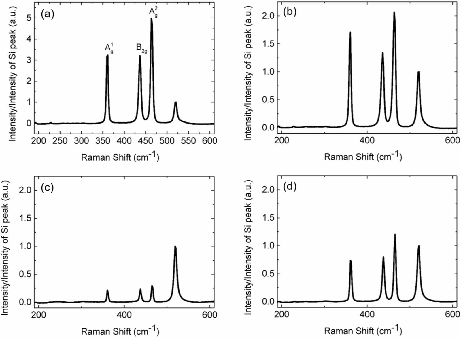 Enhanced ambient stability of exfoliated black phosphorus by ...