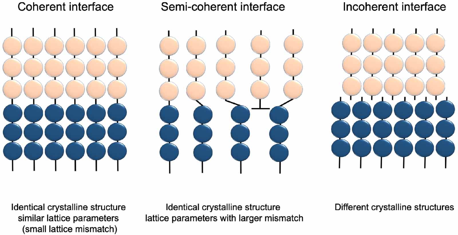 Nanomaterials by design: a review of nanoscale metallic multilayers ...