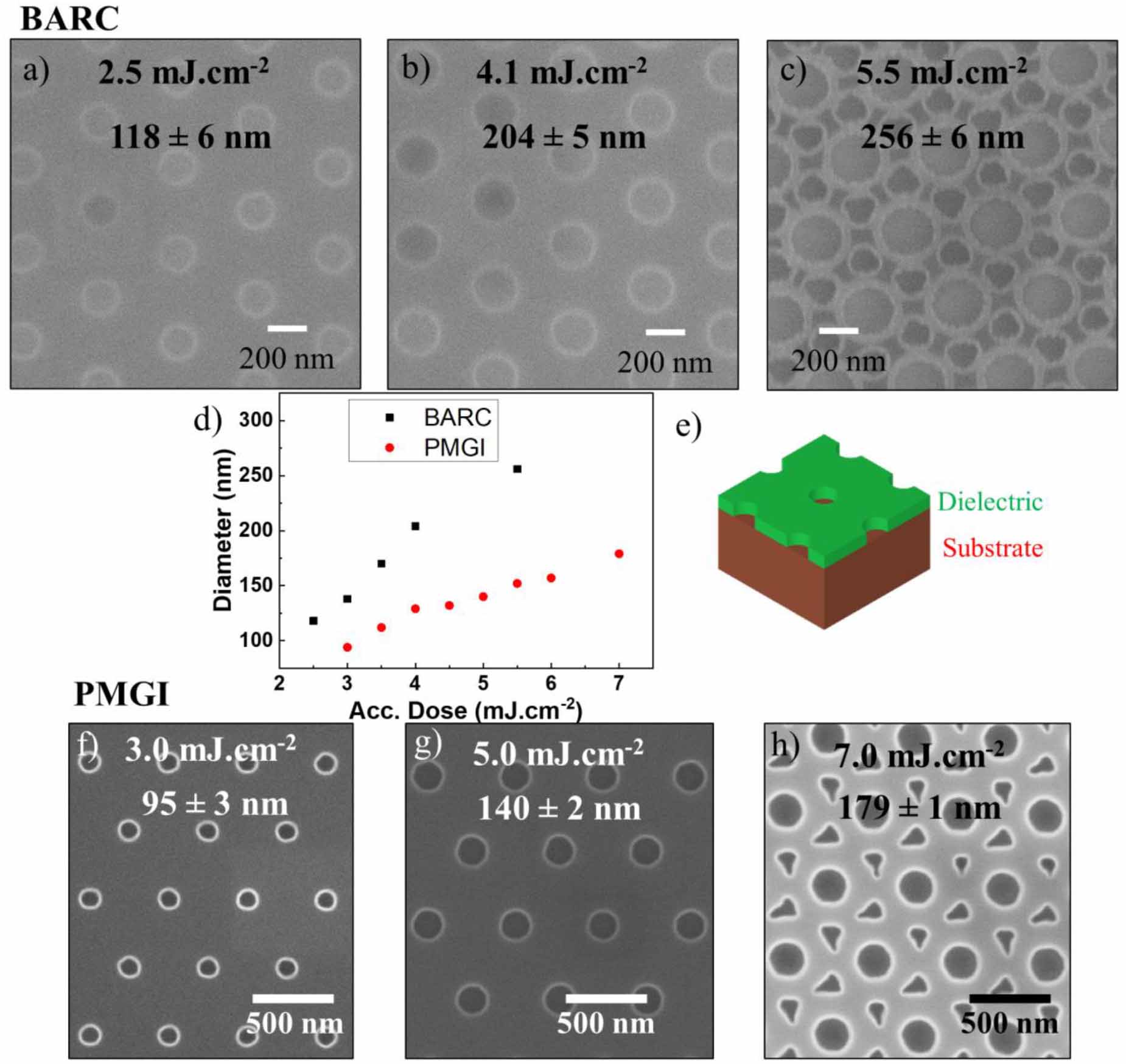Wafer-scale nanofabrication of sub-100 nm arrays by deep-UV ...