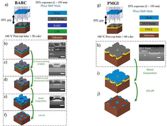 Wafer-scale nanofabrication of sub-100 nm arrays by deep-UV ...
