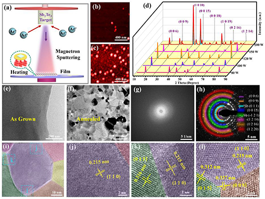 High performance broadband photodetectors based on Sb2Te3/n-Si ...