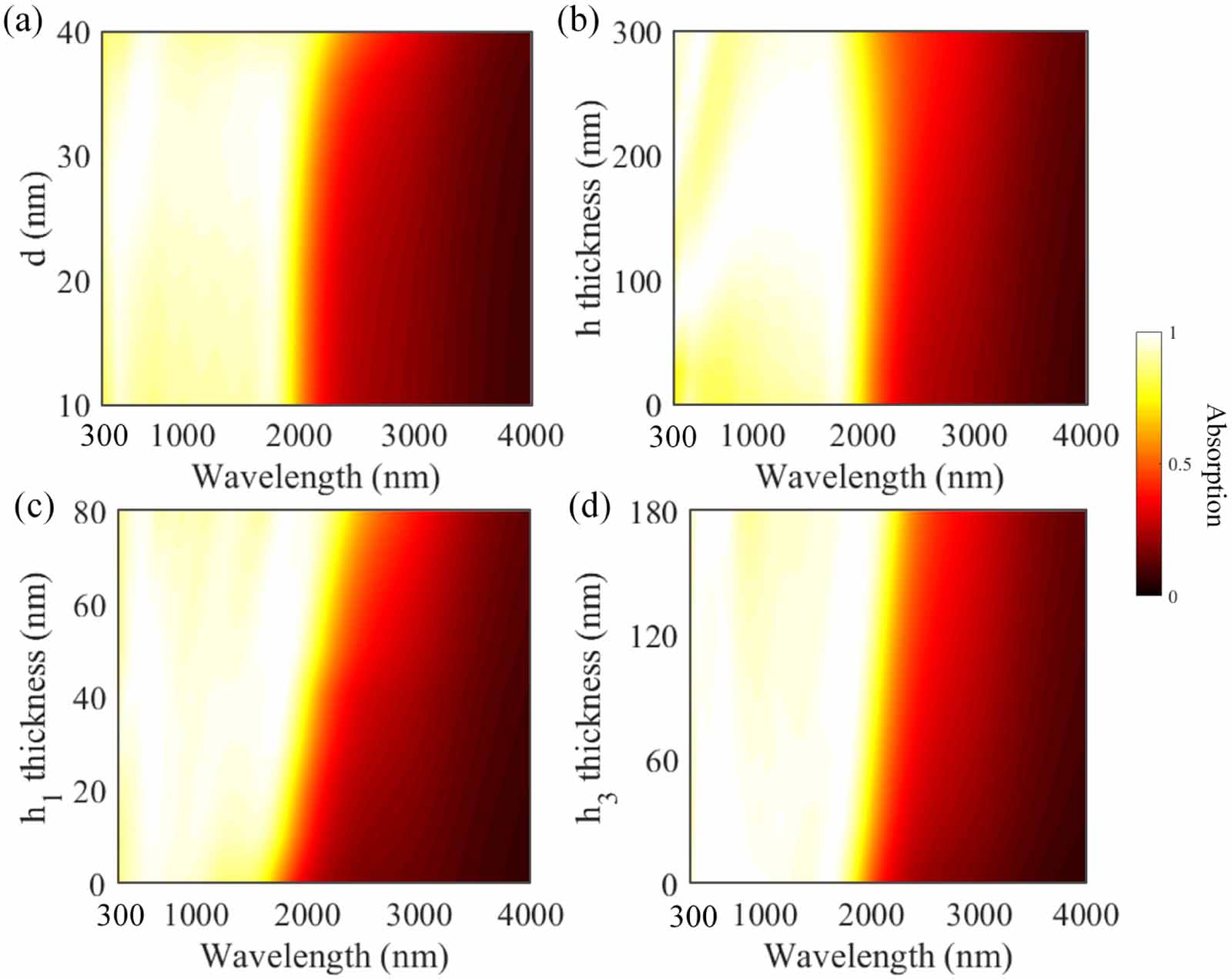 A near-ideal solar selective absorber with strong broadband optical ...