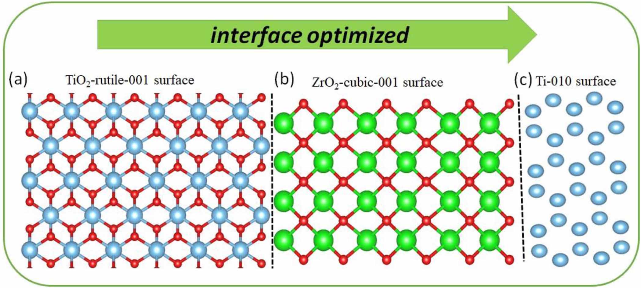 Amorphous Sio2 Interface Dft Eradicating negative-Set behavior of TiO2-based devices by inserting an ...