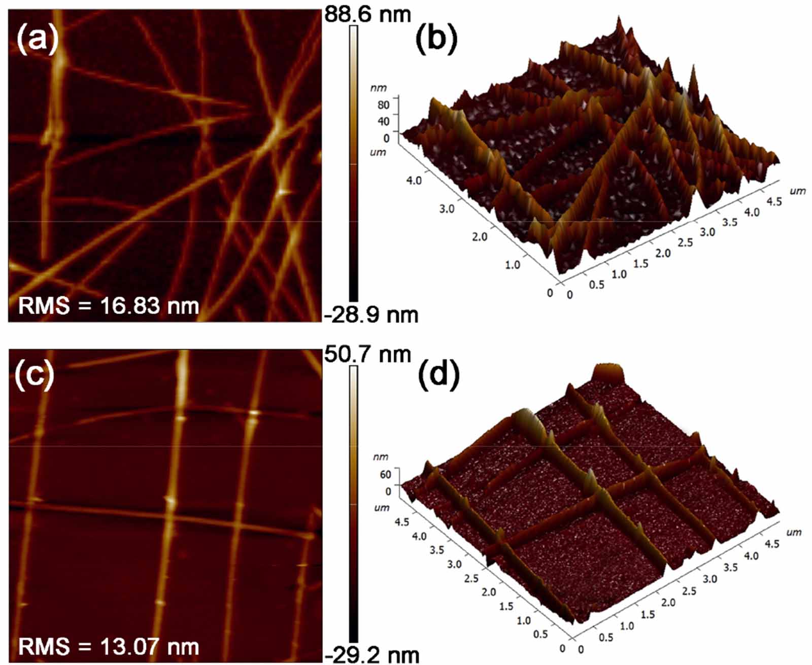 Silver nanowire network for flexible transparent electrodes based on ...