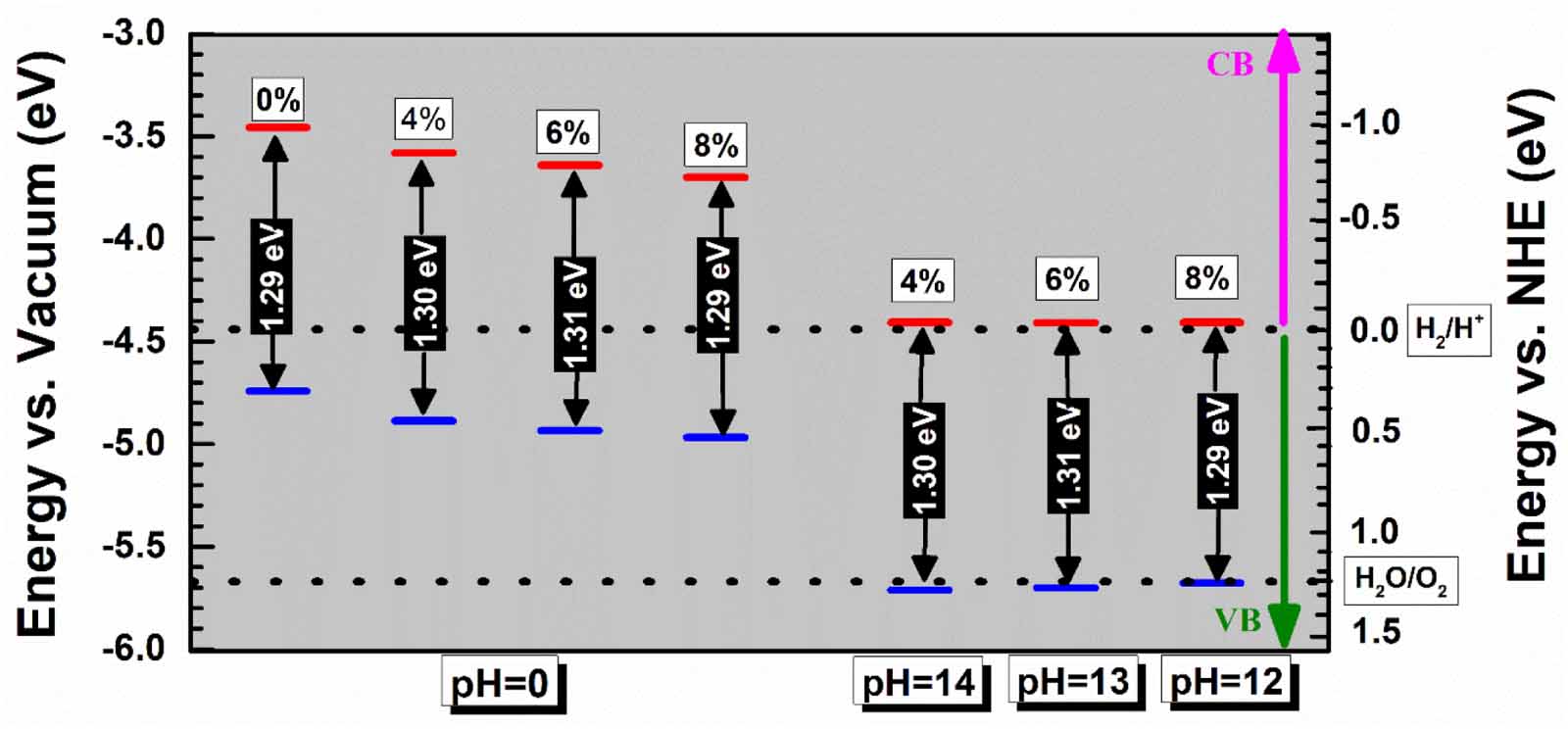 Novel phosphorus-based 2D allotropes with ultra-high