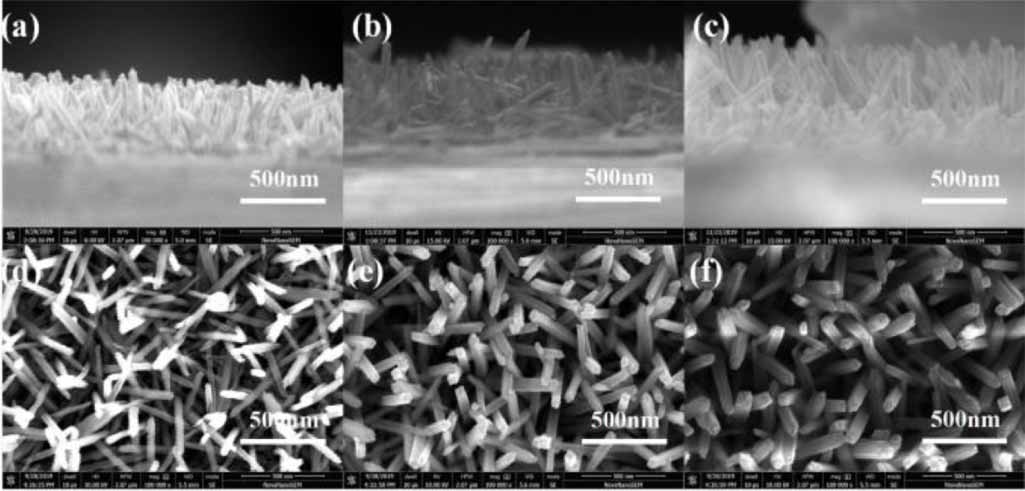 Transparent Tio2 Highly transparent TiO2 nanowires as charge-balancing layers for ...