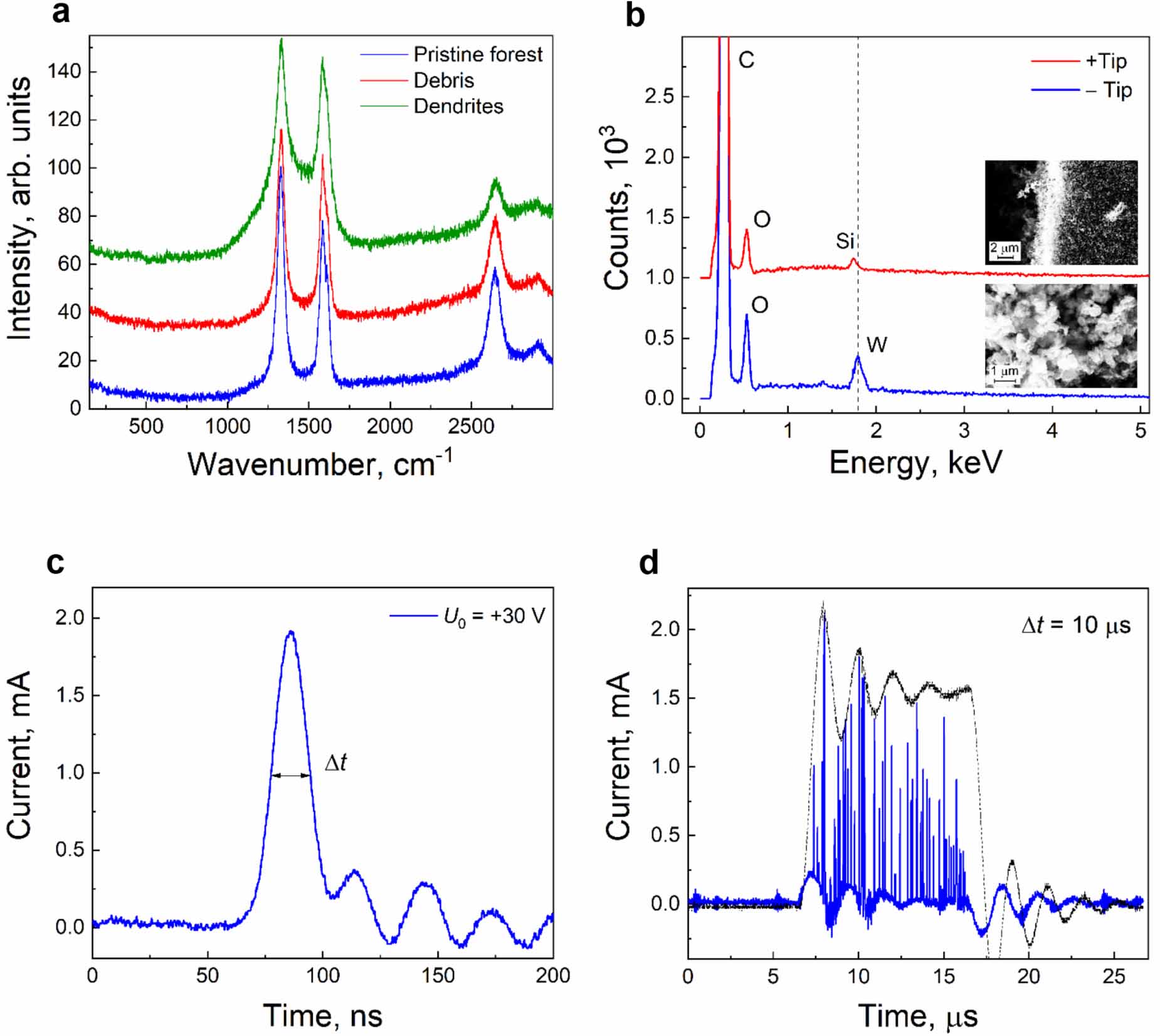 Shaping nanomaterials by short electrical pulses - IOPscience