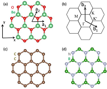 Electronic and thermal properties of monolayer beryllium oxide from ...