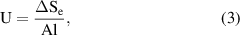 Equation (3)