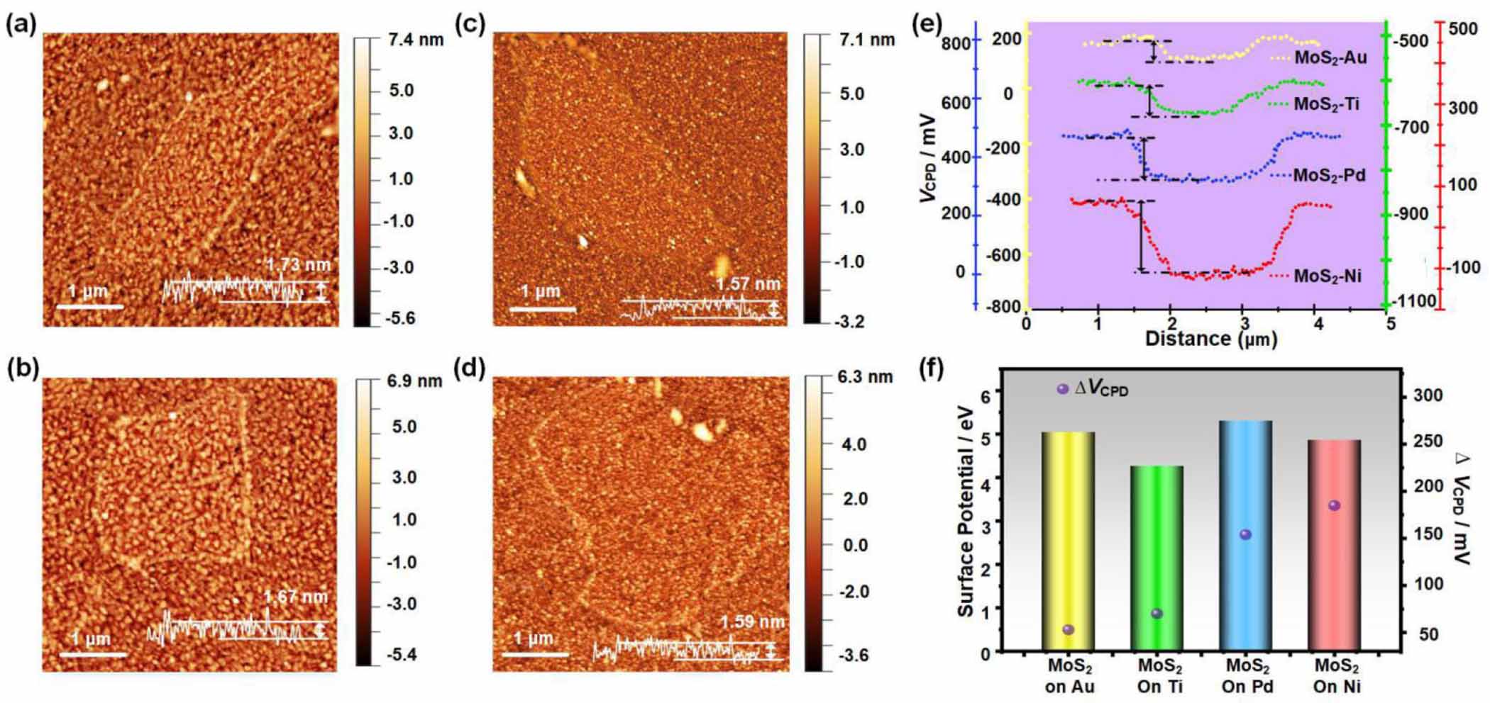Influence of MoS2-metal interface on charge injection: a comparison ...