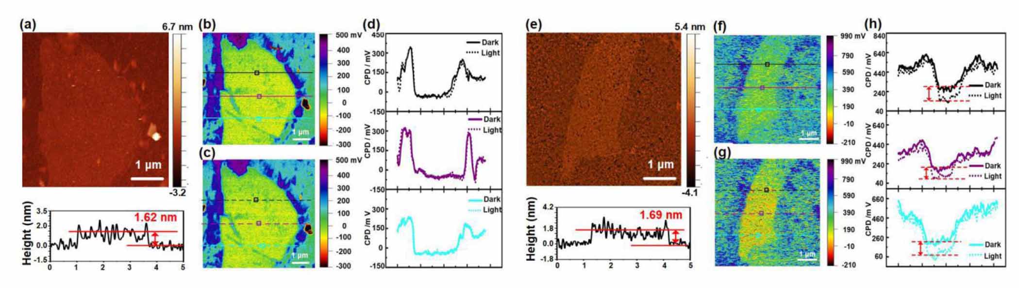 Influence of MoS2-metal interface on charge injection: a comparison ...