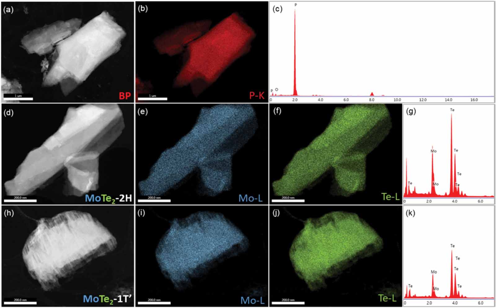 Strain-induced vibrational properties of few layer black phosphorus and ...