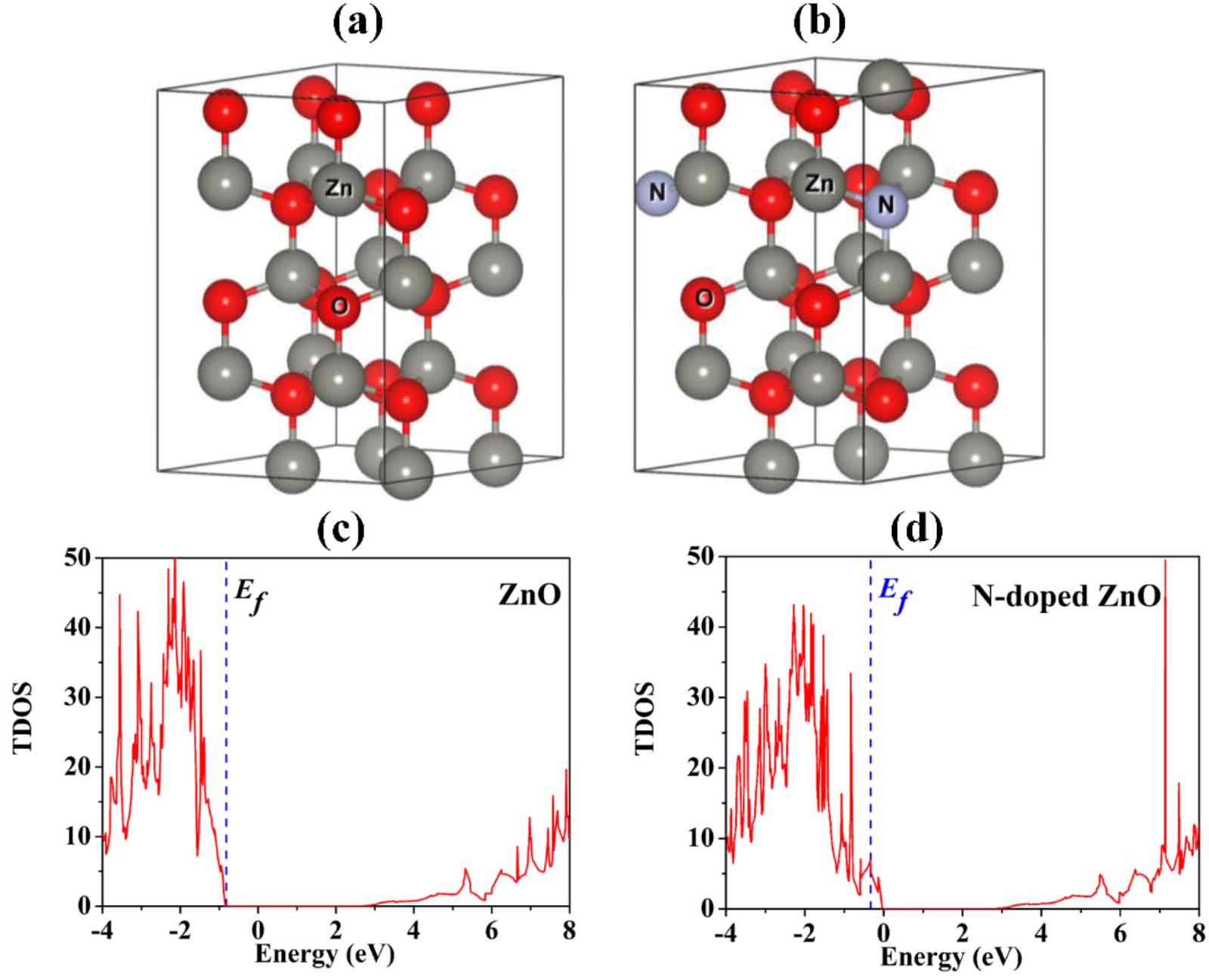 The quantum confined Stark effect in N-doped ZnO/ZnO/N-doped ZnO ...