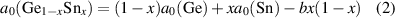 Equation (2)