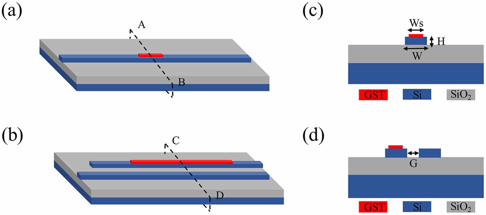 Design of low loss 1 × 1 and 1 × 2 phase-change optical switches with ...
