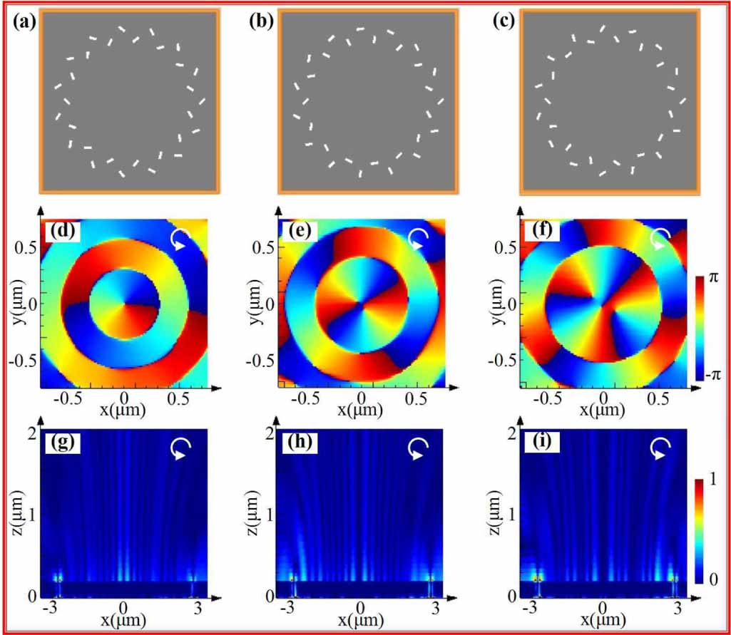 Uniform theory of plasmonic vortex generation based on nanoholes ...