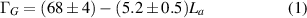Equation (1)