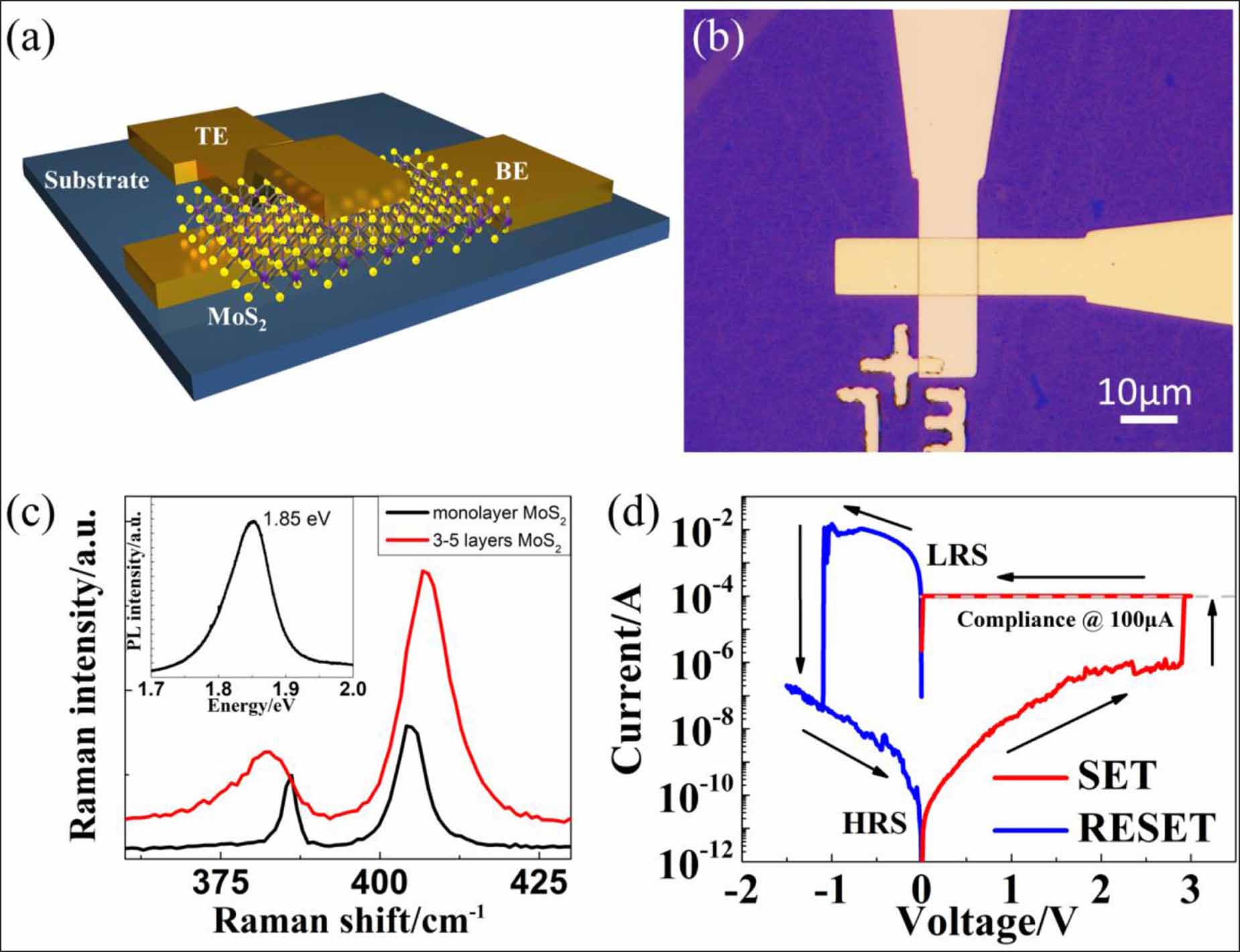 Mosb Repression Understanding of multiple resistance states by current sweeping in MoS2 ...
