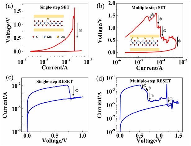 Mosb Repression Understanding of multiple resistance states by current sweeping in MoS2 ...