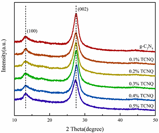 Facile synthesis of graphitic carbon nitride via copolymerization of ...