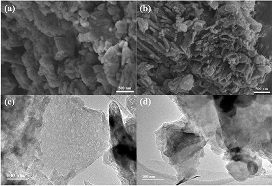 Facile synthesis of graphitic carbon nitride via copolymerization of ...