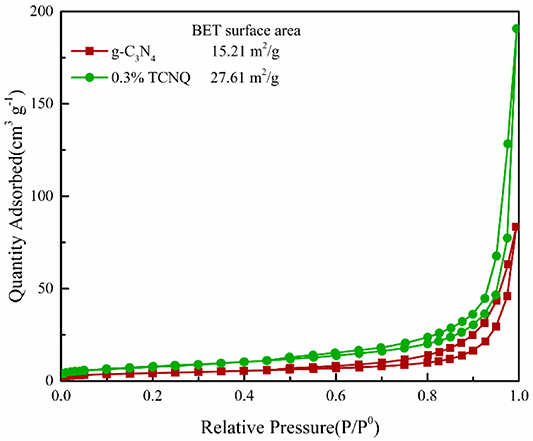 Facile synthesis of graphitic carbon nitride via copolymerization of ...