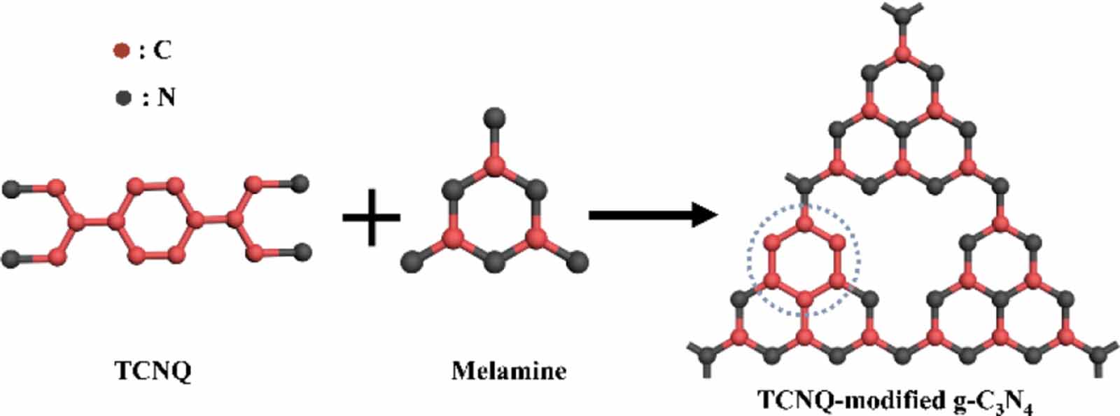 Facile synthesis of graphitic carbon nitride via copolymerization of ...