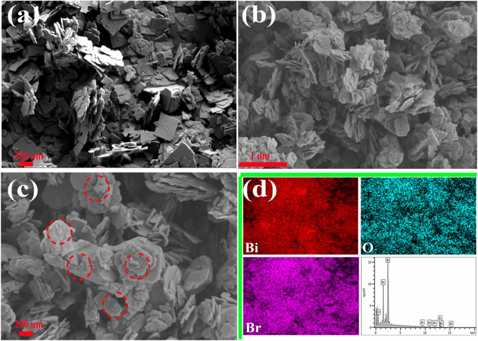 Biobr Bi and oxygen defects improved visible light photocatalysis with BiOBr ...