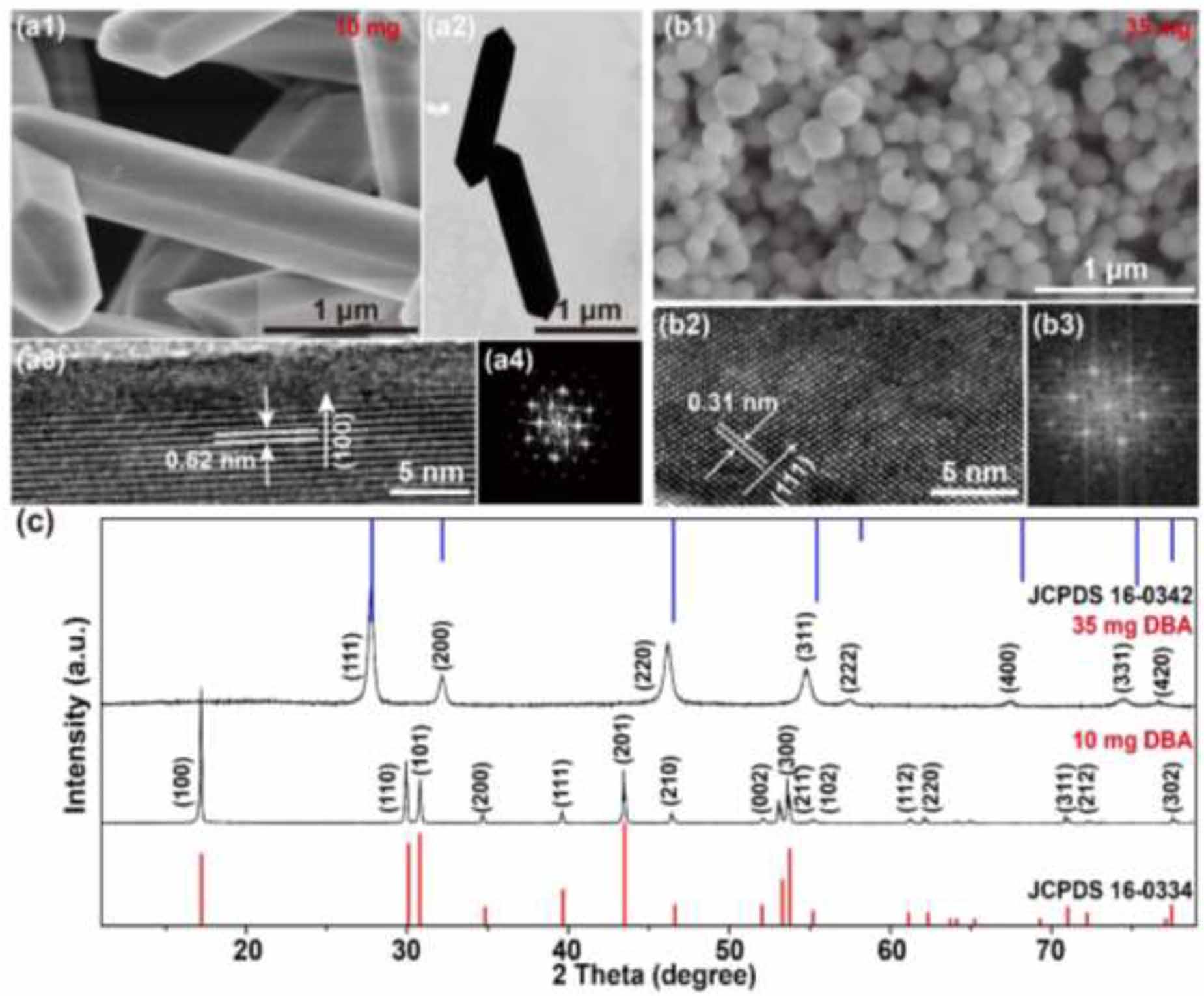 Poly Yf Component Selective growth and upconversion photoluminescence of Y-based ...