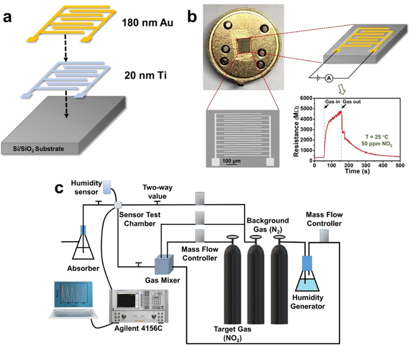 Highly sensitive NO2 gas sensors based on hexagonal SnS2 nanoplates ...