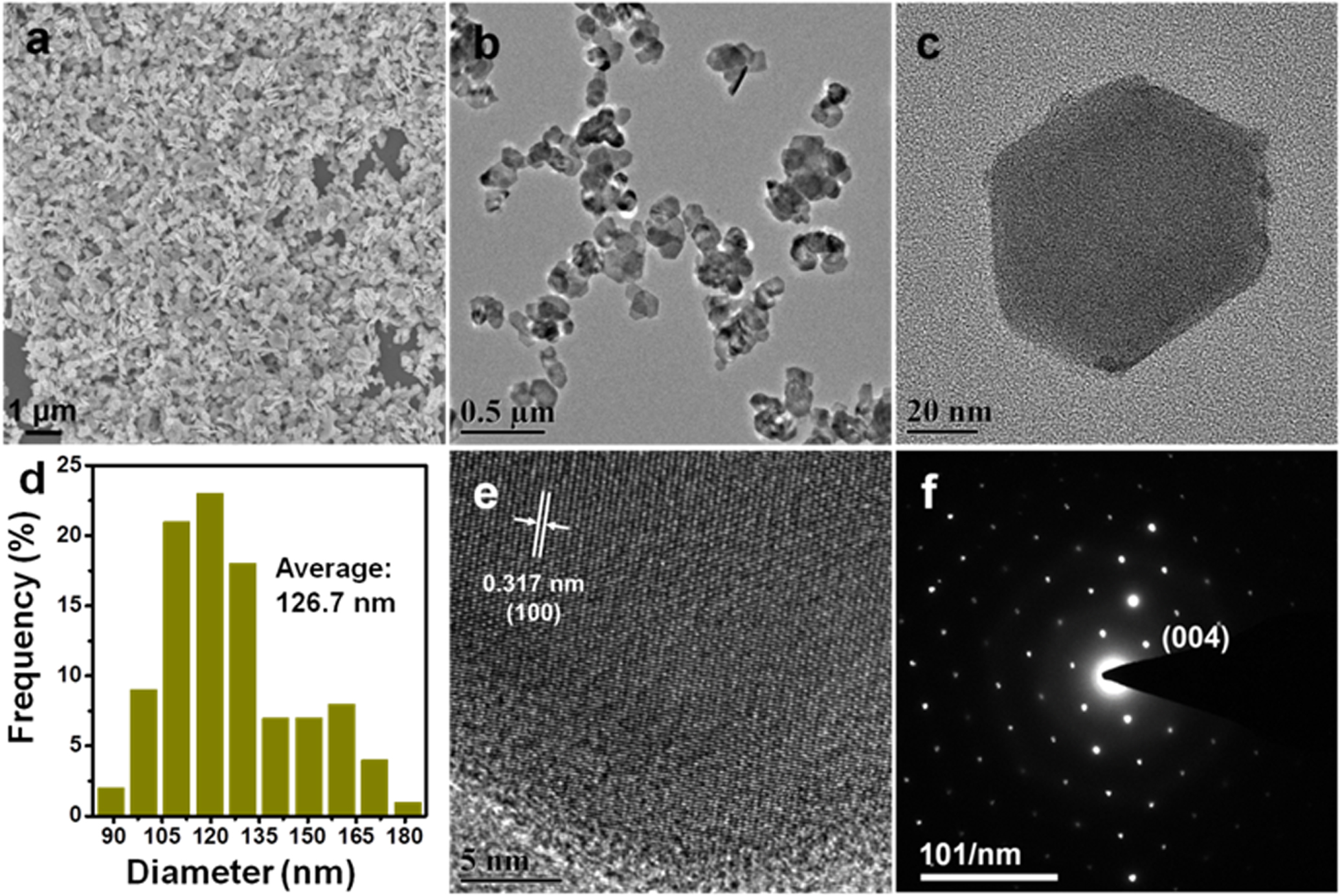 Highly sensitive NO2 gas sensors based on hexagonal SnS2 nanoplates ...